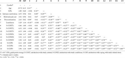 Study satisfaction among university students during the COVID-19 pandemic: Longitudinal development and personal-contextual predictors